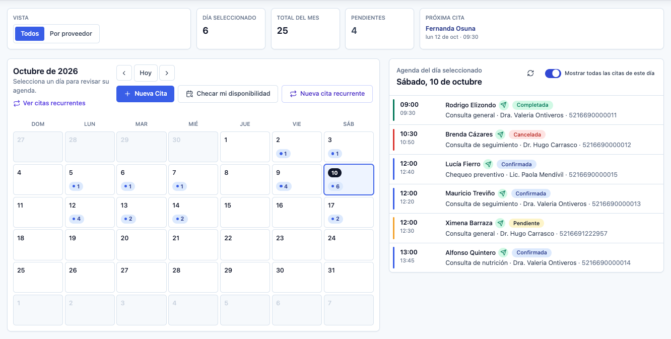Panel de citas de Koltrus con resumen mensual, calendario y agenda del día