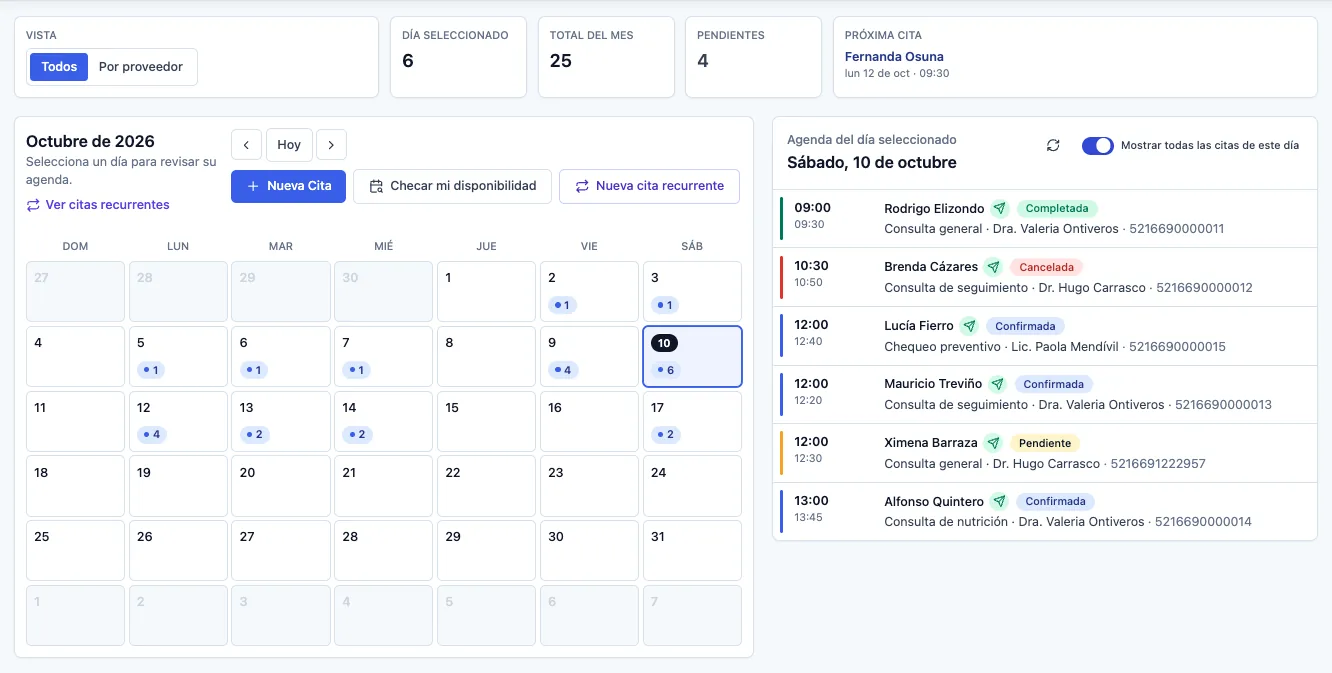Panel de citas de Koltrus con resumen mensual, calendario y agenda del día
